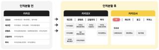 (NSP NEWS Image)카카오, ‘카카오AI·카카오X’로 인적분할…AI·투자사업 분리