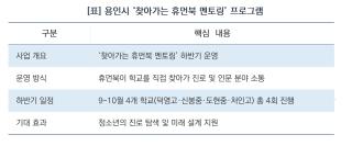 (NSP NEWS Image)[용인시 정책 브리핑]용인특례시, 9월부터 ‘찾아가는 휴먼북 멘토링’ 프로그램 운영