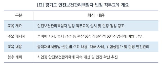 경기도 안전보건관리책임자 법정 직무교육 개요 (표 = 김병관)