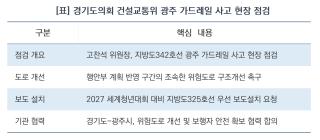 (NSP NEWS Image)[현장 의정 리포트]“도민 안전이 최우선” 고찬석 건설교통위원장, 광주시와 도로 환경 정비 한목소리
