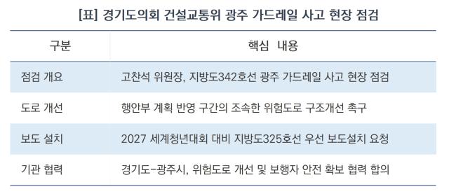 경기도의회 건설교통위 광주 가드레일 사고 현장 점검 (표 = 김병관)