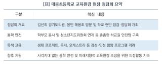 (NSP NEWS Image)[현장 의정 리포트]김선희 경기도의원, 용인 매봉초 찾아 교육환경 발전 정담회 진행