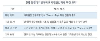 (NSP NEWS Image)“연구 기초부터 논문 작성까지 한번에”…원광디지털대 대학원, ‘Zero to Top’ 특강 마무리
