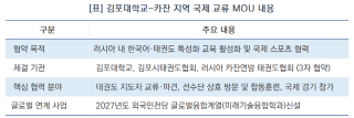 (NSP NEWS Image)김포대, 러시아 카잔과 태권도·한국어 교류…글로벌 스포츠 인재 양성