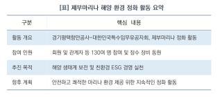 (NSP NEWS Image)[나눔의 발자취]민·관이 함께 건져 올린 바다의 숨결…경기평택항만공사, 제부마리나 정화활동 성료