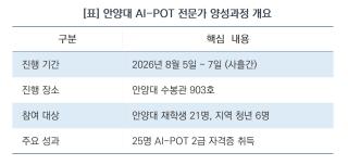 (NSP NEWS Image)“AI 전환 시대 실무 역량 키운다”…안양대, 맞춤형 AI 프롬프트 전문가 양성과정 마무리