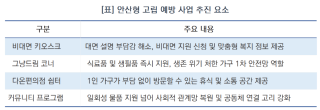 (NSP NEWS Image)신청 안 해도 찾아가는 안산형 안전망…우리동네 다온편의점 개소