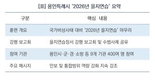 (NSP NEWS Image)[안전 현장 팩트체크]용인특례시, 실전 방불케 한 ‘2026 을지연습’ 성료…“통합방위 역량 한층 끌어올렸다”