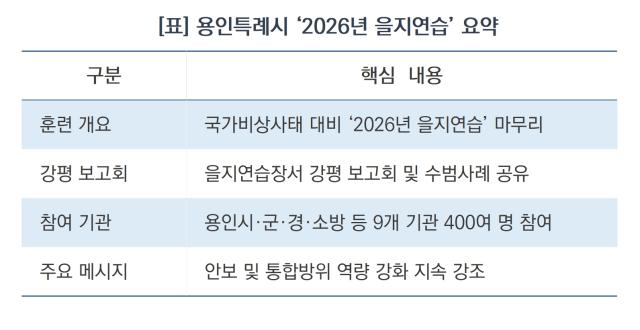 용인특례시 ‘2026년 을지연습’ 요약 (표 = 김병관)