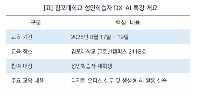 (NSP NEWS Image)김포대 앵커 사업단, 성인학습자 DX·AI 활용 특강 마무리