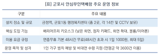(NSP NEWS Image)군포시, 배리어프리 키오스크 안심택배함 전격 도입