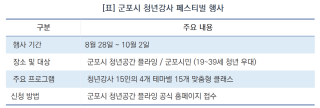 (NSP NEWS Image)“배움의 주인공으로”…군포시 청년공간 플라잉 청년강사 페스티벌 개최