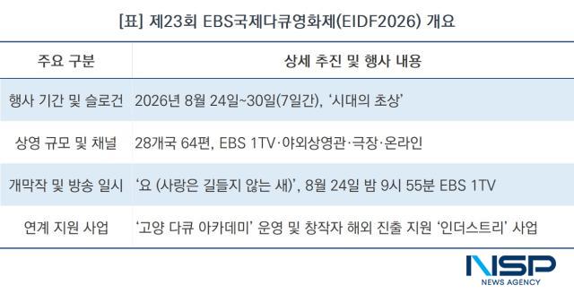 제23회 EBS국제다큐영화제(EIDF2026) 개요 (표 = NSP통신)