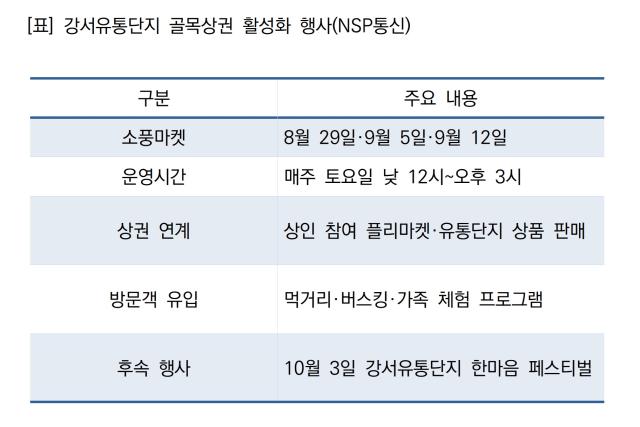 강서유통단지 골목상권 활성화 행사 (표 = NSP통신)