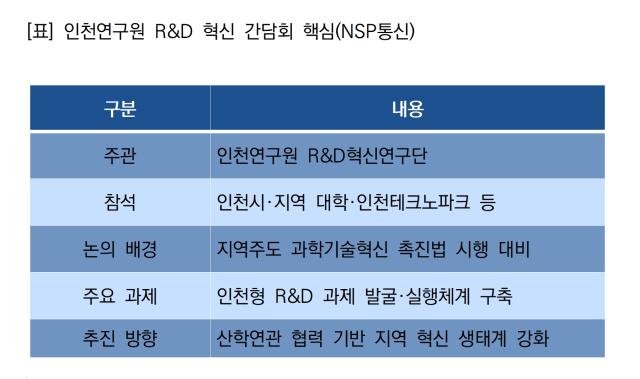 인천연구원 R&D 혁신 간담회 핵심 (표 = NSP통신)