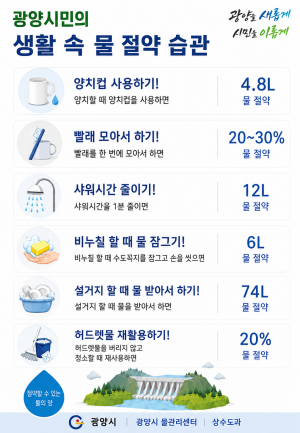 광양시민 생활 속 물 절약 습관 홍보 포스터 (이미지 = 광양시청)
