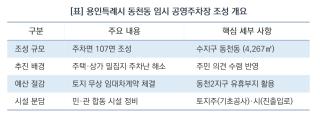 (NSP NEWS Image)[사업추진 개발형]용인특례시, 수지구 동천동 주차난 푼다…107면 규모 공영주차장 조성
