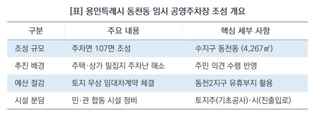 용인특례시 동천동 임시 공영주차장 조성 개요 (표 = 김병관)