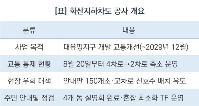화산지하차도 공사 개요 (표 = 조현철)