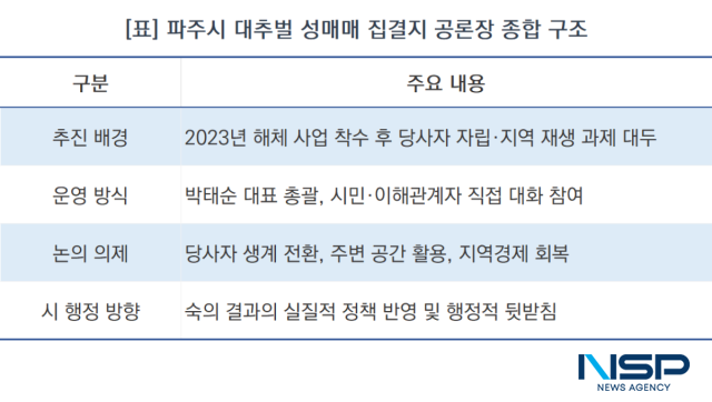 파주시 대추벌 성매매 집결지 공론장 종합 구조 (표 = NSP통신)