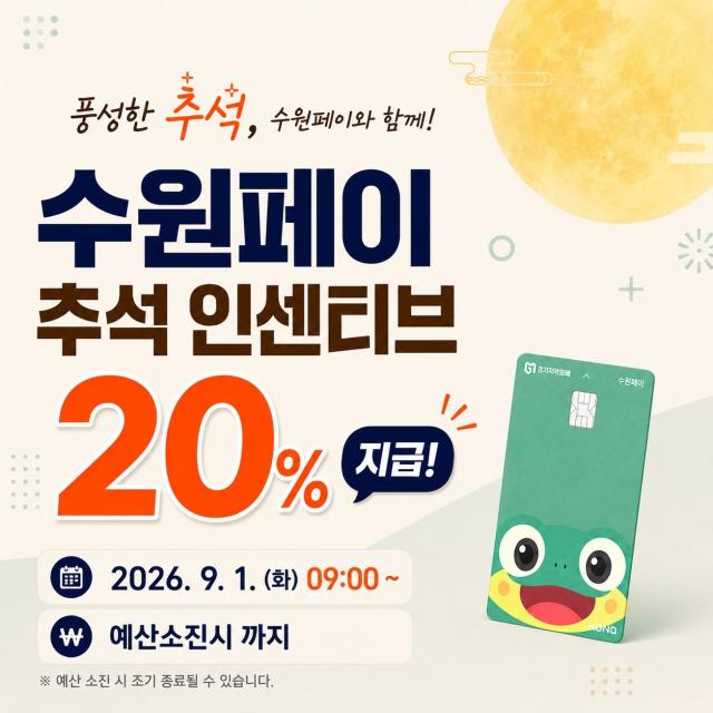 수원페이 인센티브 안내. (이미지 = 수원시)