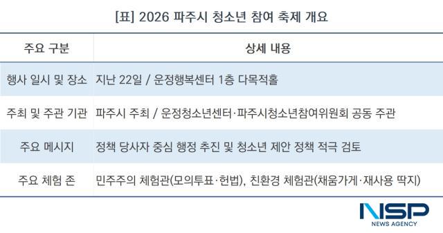 2026 파주시 청소년 참여 축제 개요 (표 = NSP통신)