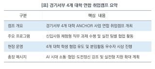 (NSP NEWS Image)“정장 입고 신입사원처럼”…안양대 등 경기서부 4개 대학, 실전형 취업캠프로 미래 인재 양성