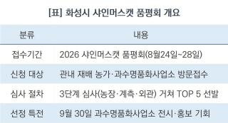 (NSP NEWS Image)[딱! 당신을 위한 모집] 화성시 최고의 샤인머스캣 가린다