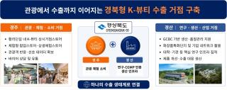 (NSP NEWS Image)경북, K-뷰티 수출거점 선정…경주 관광·경산 화장품산업 잇는다