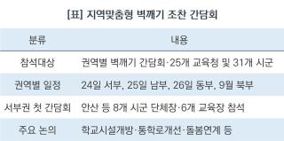 (NSP NEWS Image)[학교 현장 리포트] 경기도교육청, 지자체와 손잡고 교육 해법 정면돌파