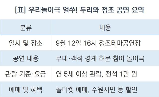 우리놀이극 얼쑤! 두리와 정조 공연 요약 (표 = 조현철)
