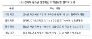 (NSP NEWS Image)[오늘의 정책 픽]경기도, 10대 생명 살린다…‘청소년 생명지킴 지역안전망 협의회’ 가동