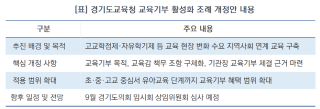 (NSP NEWS Image)정현미 경기도의원, 교육기부 활성화 조례 발의