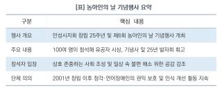 (NSP NEWS Image)[현장 1분 브리핑]경기도농아인협회 안성시지회, “함께 걷는 25년” 농아인의 날 기념행사 성료