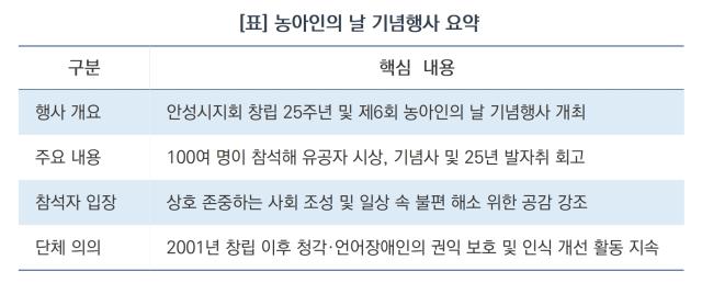 경기도농아인협회 안성시지회 창립 25주년 및 제6회 농아인의 날 기념행사 요약 (표 = 김병관)