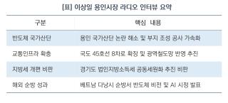 (NSP NEWS Image)[오늘의 행정 일기]이상일 용인특례시장, “반도체 초격차 속도전…용인 세수 사수할 것”
