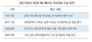 (NSP NEWS Image)[칭찬 주인공]안성시, 2026 매니페스토 약속대상 ‘선거공약서 분야’ 수상
