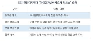 (NSP NEWS Image)“역동적 움직임 속에서 고요함을 찾다”…원광디지털대, 아쉬탕가빈야사요가 특화 교육 진행