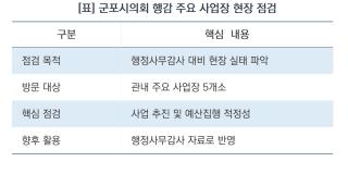 (NSP NEWS Image)[현장 의정 리포트]군포시의회, 주요 사업장 5곳 찾아 행감 현장점검