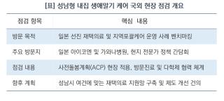 (NSP NEWS Image)[현장에 답이 있다]“익숙한 집에서 존엄한 노후를”…신상진 시장, 일본서 ‘성남형 내집 생애말기 케어’ 해법 모색