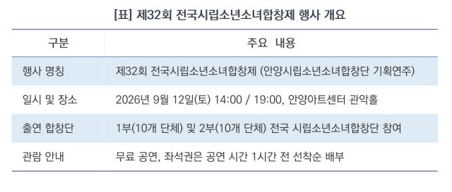 제32회 전국시립소년소녀합창제 행사 개요 (표 = 김여울)