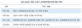 (NSP NEWS Image)[현장 의정 리포트]문승호 경기도의원, 성남 4개교 교육환경 개선 예산 1억 7천만원 확보