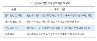 (NSP NEWS Image)[용인시 정책 브리핑]이상일 용인특례시장, 민선 9기 공약 207개 확정…“시민 숙원사업 속도 낸다”