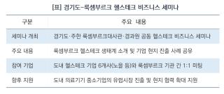 (NSP NEWS Image)[사업 추진 브리핑]경기도, 룩셈부르크 발판 삼아 도내 헬스테크 기업 유럽 진출길 튼다