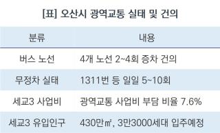(NSP NEWS Image)[오늘의 정책 픽] 조용호 오산시장, 출퇴근 전쟁 끝낼 버스 확보 나섰다