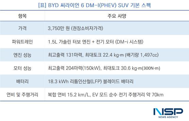 BYD 씨라이언 6 DM-i 플러그인 하이브리드(PHEV) SUV 기본 스펙 (표 = NSP통신)
