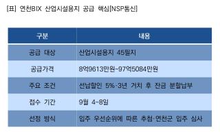 (NSP NEWS Image)GH, 연천BIX 산업용지 공급조건 완화…초기 자금 부담 낮춰
