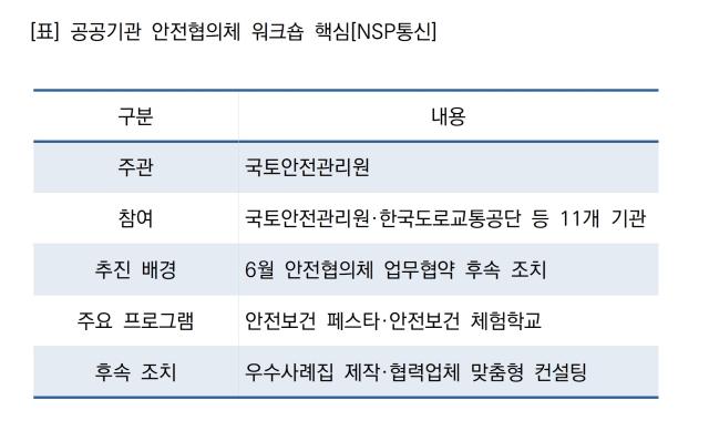 공공기관 안전협의체 워크숍 핵심 (표 = NSP통신)