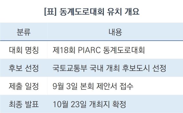 동계도로대회 유치 개요 (표 = 조현철)