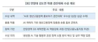 (NSP NEWS Image)안양대 김도연 학생, 청년고용정책 알린 ‘AI 숏폼 콘텐츠’로 경진대회 우수상 수상